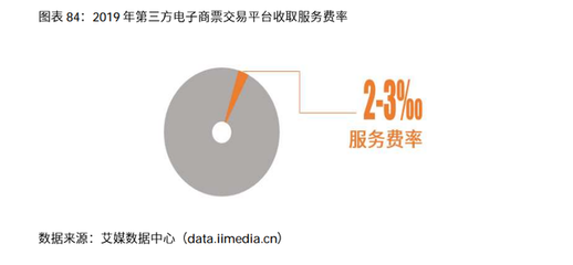 2020-2021年中國電子商票行業研究及趨勢分析 聚焦電子商務平臺服務新機遇