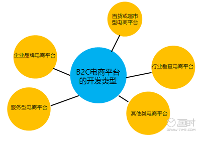 成都電子商務網站開發公司 打造專業電子商務平臺服務，助力企業數字化轉型