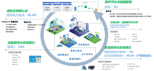 美的樓宇科技2022年全國改造業(yè)務(wù)巡回交流會(huì) 技術(shù)咨詢賦能智慧升級(jí)