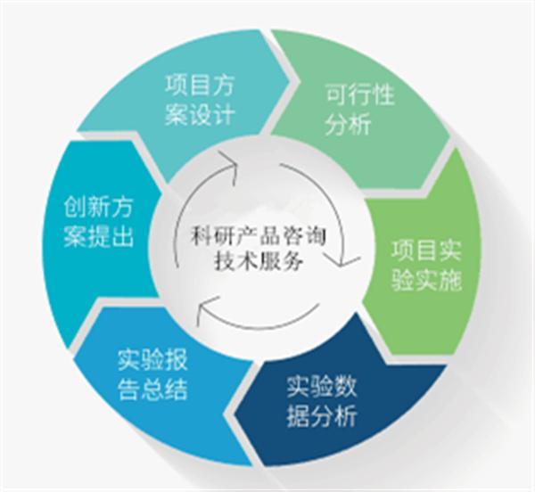 小鼠溶菌酶(LZM)ELISA試劑盒技術(shù)指導(dǎo)與操作交流